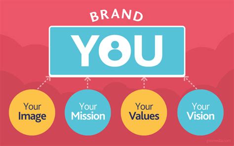 The Importance Of Personal Branding By Emily Clark Medium