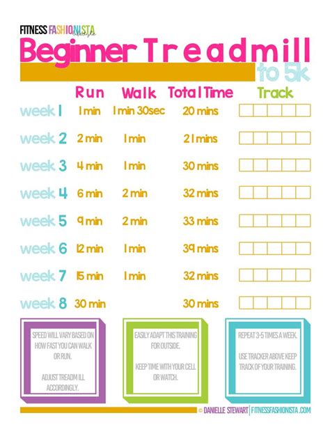 You may be under the impression that they're the same thing, or you may consider them completely different. Beginner Treadmill to 5k printable and Weekly Weight Loss ...