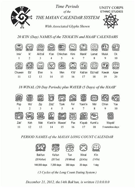 Mayan Calendar Zodiac Symbols Mayan Calendar Mayan Symbols Maya Calendar