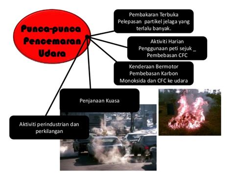 Jangan ingat kat indonesia je ada pembakaran terbuka. Cintai Alam Sekitar: CINTAI ALAM SEKITAR : Sejauh Manakah ...
