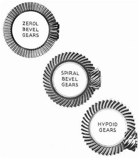 Bevel And Hypoid Gears Types