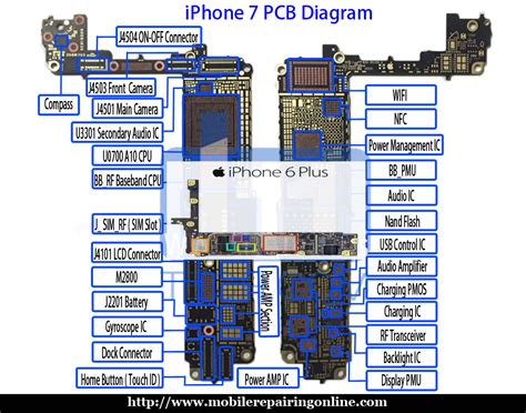 Iphone Xr Schematic Diagram Pdf Wiring Digital And Schematic
