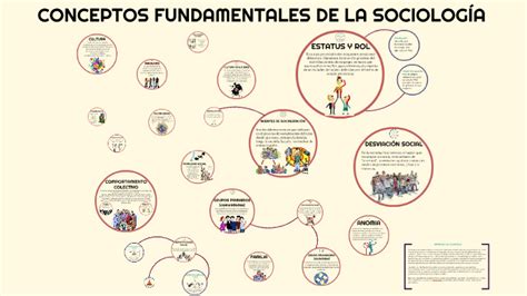 Conceptos Fundamentales De La SociologÍa By Daniela Cano On Prezi