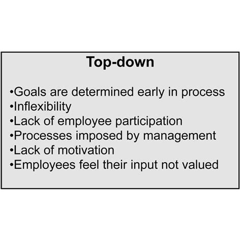 While watching one show it plays voices from another show or commercials over. Top Down Management Versus Bottom-Up Planning: Which ...