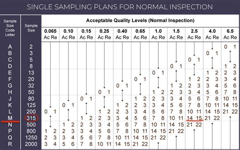 What Is Aql Aql Chart How To Use It In Inspection Sexiezpicz Web Porn