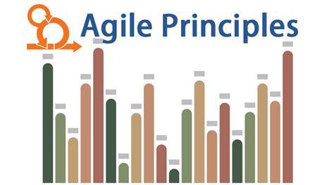 Agile Principles Learn Most Useful Principles In Agile Methodology