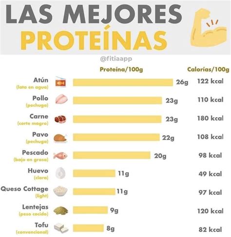 Pin De Patricia En Salud Tabla Nutricional De Alimentos Alimentos