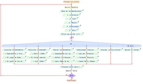 Get Diagrama De Flujo En Pseint Pics Midjenum Images And Photos Finder