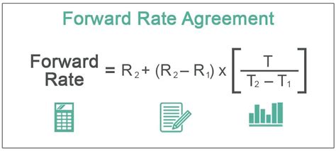 Forward Rate Agreement Meaning Formula Step By Step Fra Example