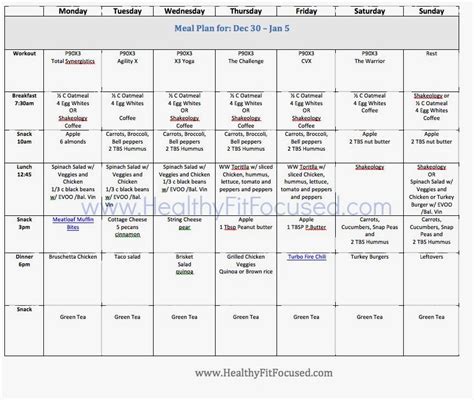 Healthy Fit And Focused Week 1 And Week 2 P90x3 Womens Progress