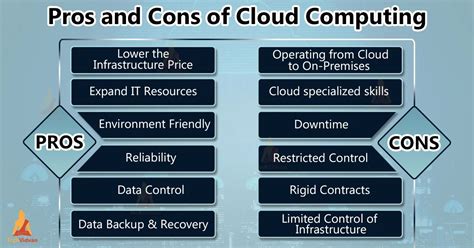 Advantages And Disadvantages Of Cloud Computing Techvidvan