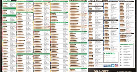 Vintage Outdoors Bullet And Ammo Cartridge Comparison Reference Charts