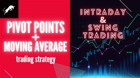 Pivot Points Moving Average Trading Strategy Youtube