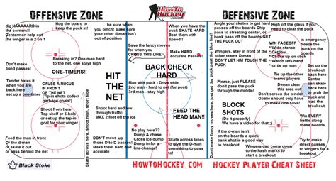 Hockey Cheat Sheet How To Hockey