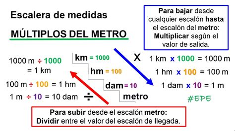 Medidas De Longitud Metro Múltiplos Y Submúltiplos Clase Completa