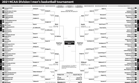 The Complete 2022 Ncaa Tournament Bracket Is Here