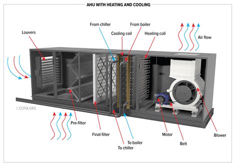 Ahu With Heating And Cooling Inspection Gallery Internachi