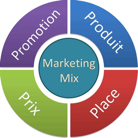 It should be used to show prospects why your product or service is different and better than your competitors. Pengertian Marketing Mix :: Marketing