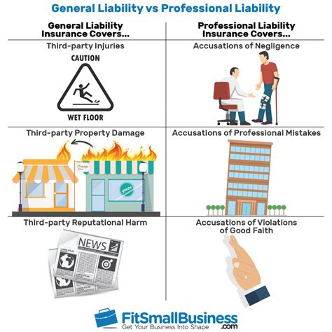 A general liability insurance policy is the foundation of your small business insurance coverage, which may also include things like workers' compensation, an umbrella policy and commercial. How Much Does Professional Liability Insurance Cost?