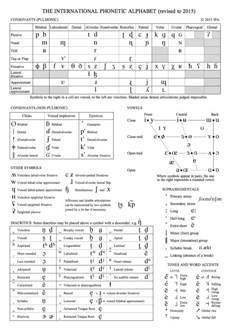 Spanish Alphabet Chart Printable Letter