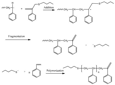 Scheme Mechanisms Of The Polymerization Of Styrene In The Presence