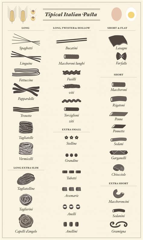 Pasta Names 6 Pictorial Charts Of Names Of Pasta Fine Dining Lovers