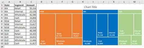 Treemap A New Chart In Excel 2016 A4 Accounting