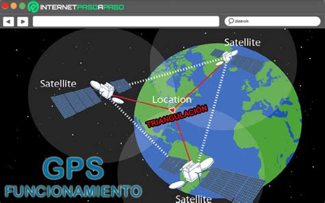 Sistema De Posicionamiento Global Gps 】¿qué Es Usos 2024