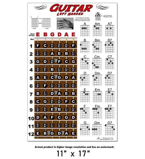 Left Handed Guitar Fretboard Chord Chart Instructional Poster For