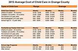 Babysitting Services Prices