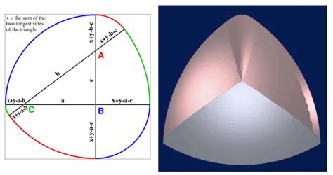 Mgmetric Geometry Are There Smooth Bodies Of Constant Width