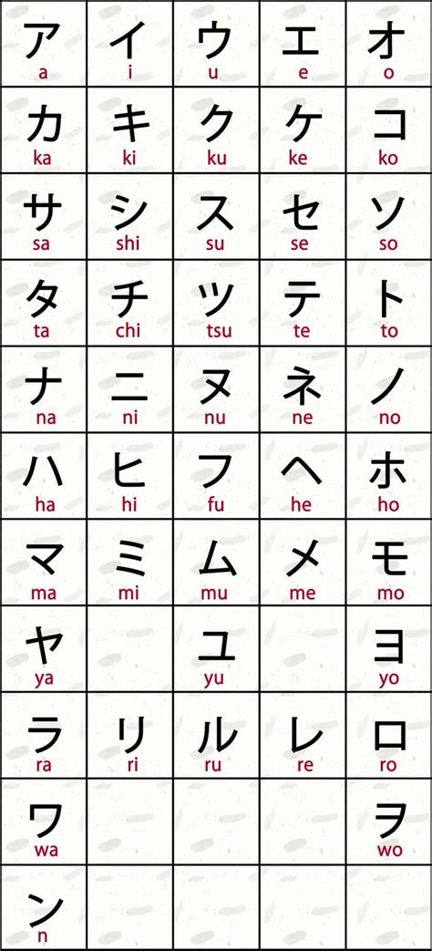 Katakana comes from the regular script of chinese calligraphy. Introduzione alla lingua giapponese: hiragana e katakana