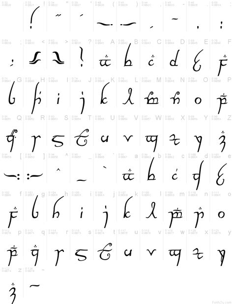Beautiful Elvish Script Lotr