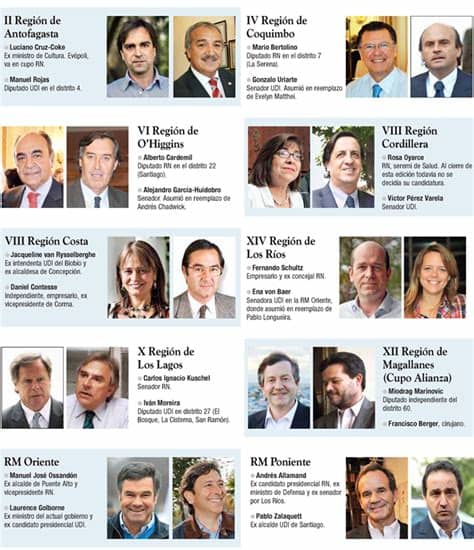 Informar a la ciudadanía sobre acontecimientos ocurridos en la cámara de diputados de nuestro pais, #sincolorpolitico. Listado completo de los candidatos a senadores y diputados ...