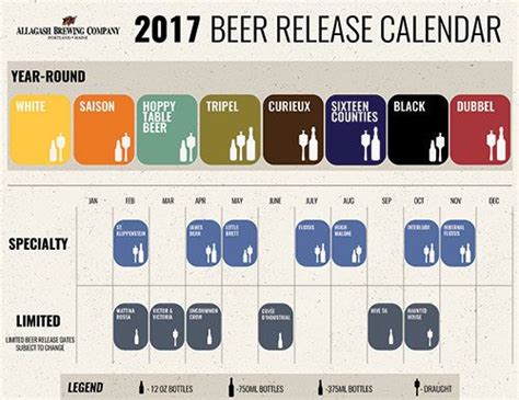 2017 Craft Brewery Release Calendars Craft Brewery Brewery Craft Beer