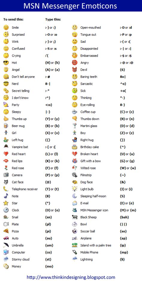 Best Msn Messenger Emoticons List Smiley Symbol