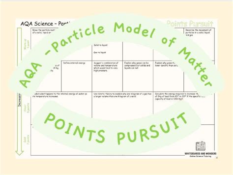 Aqa Particle Model Of Matter Points Pursuit Teaching Resources