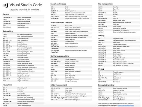 How to list shortcuts by source in visual studio code?