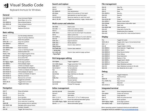 Use Visual Studio Code Keyboard Shortcuts In Visual Studio