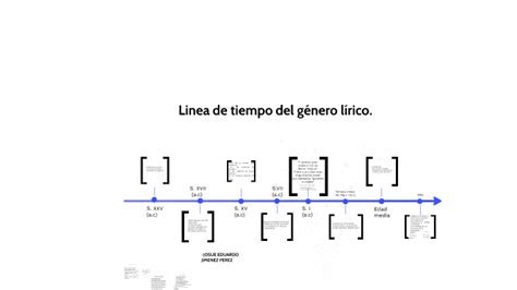 Linea Del Tiempo Del Genero Lirico Chefli Images And Photos Finder