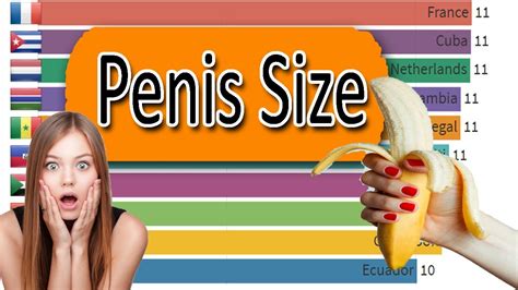 All Countries Compared By Average Penis Size Top Penis Size Data