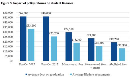 The university is included in the top 300 best institutions of the world. What a fairer tuition fees system would look like and how ...