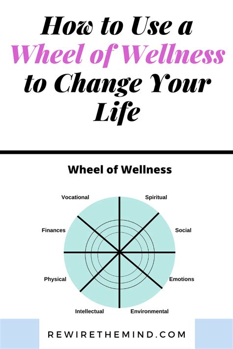 Using A Wheel Of Wellbeing To Create A Better Lifestyle Rewire The