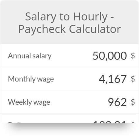 Calculate Gross Salary From Hourly Rate Cathrynaayden