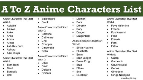 top 150 anime characters starting with e