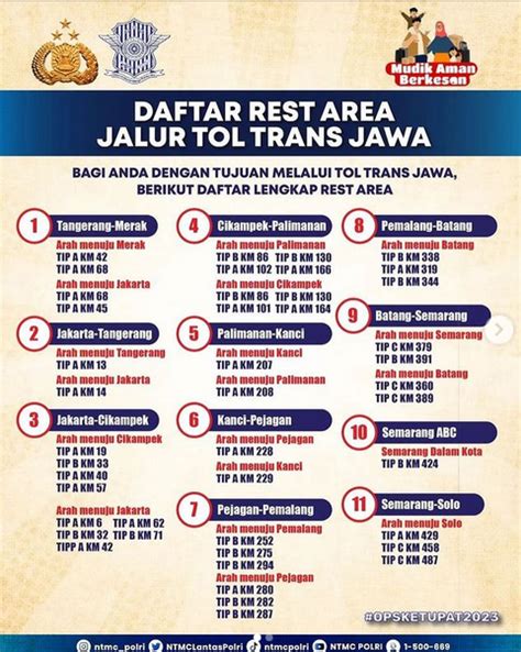 Catat Lur Ini Daftar Rest Area Sepanjang Tol Trans Jawa Lengkap Selama
