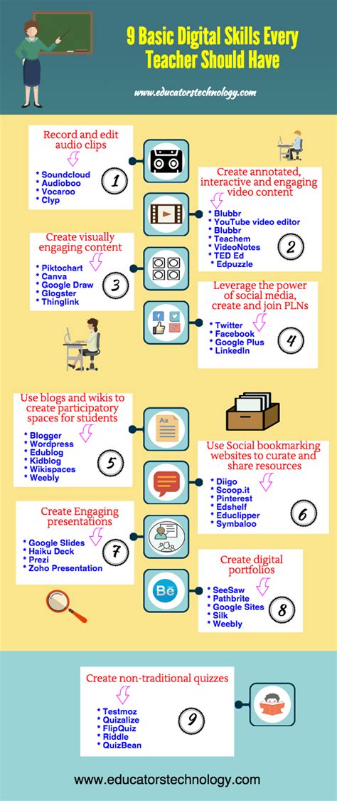 A Beautiful Poster Featuring Basic Digital Skills Every Teacher Should