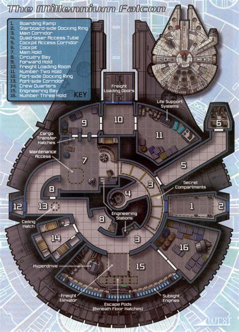 Schematics Of The Millennium Falcon