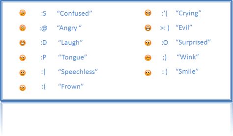 How To Type Laughing Emoji On Keyboard