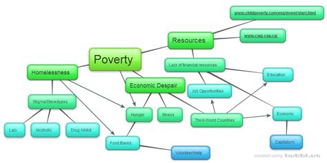 Solved C Mind Map Of Any 2 Topics On Social Issue Course Hero